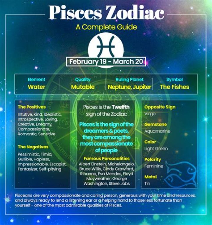 20th Feb Zodiac Sign: Discover the Traits and Characteristics of Pisces