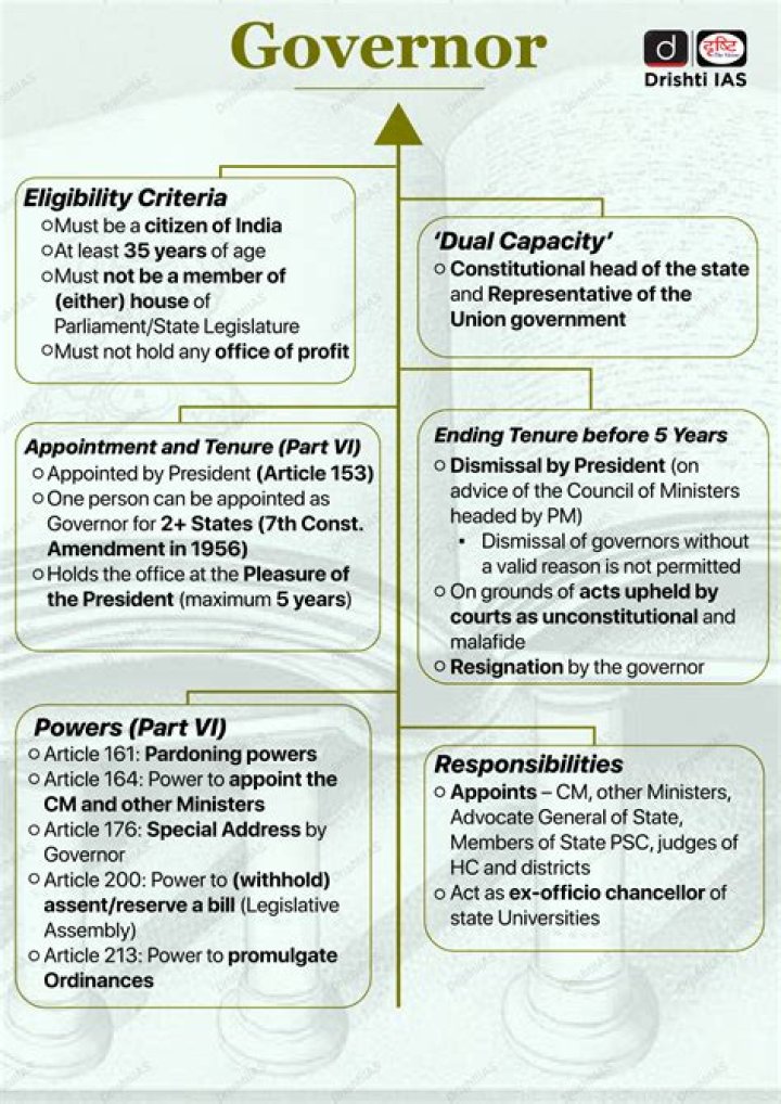 Understanding Secretary of State Appointment: A Comprehensive Guide