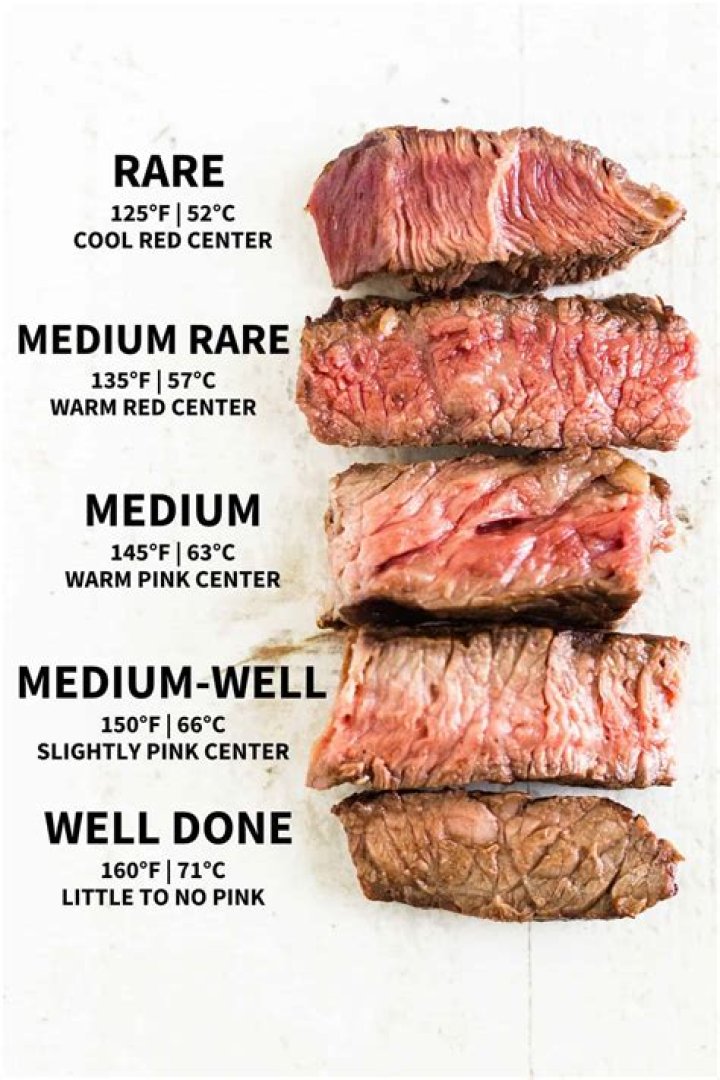 Unlock the Secrets of Beef Rare Temp: The Ultimate Guide