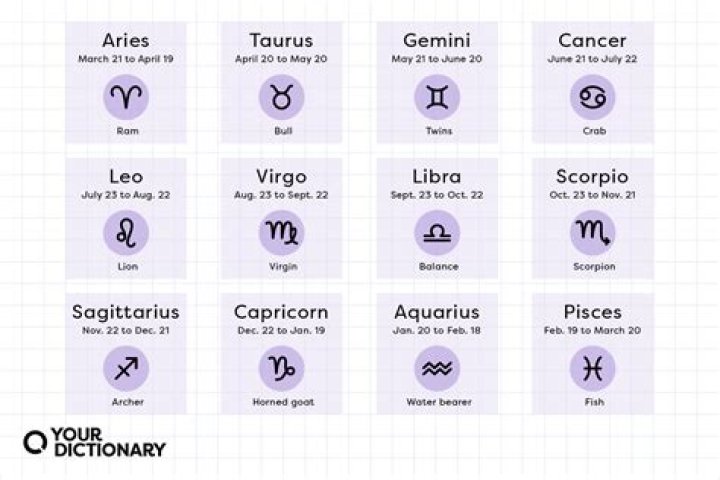 Unveiling the Mysteries of Horoscope June 10th
