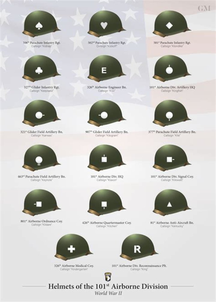 What is the 101st Airborne Division: A Comprehensive Guide