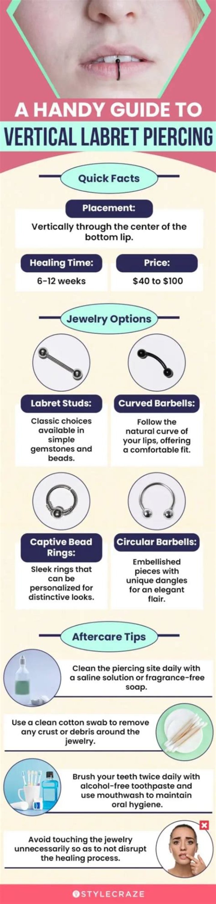 What is Vertical Labret: A Comprehensive Guide to Understanding This Popular Piercing